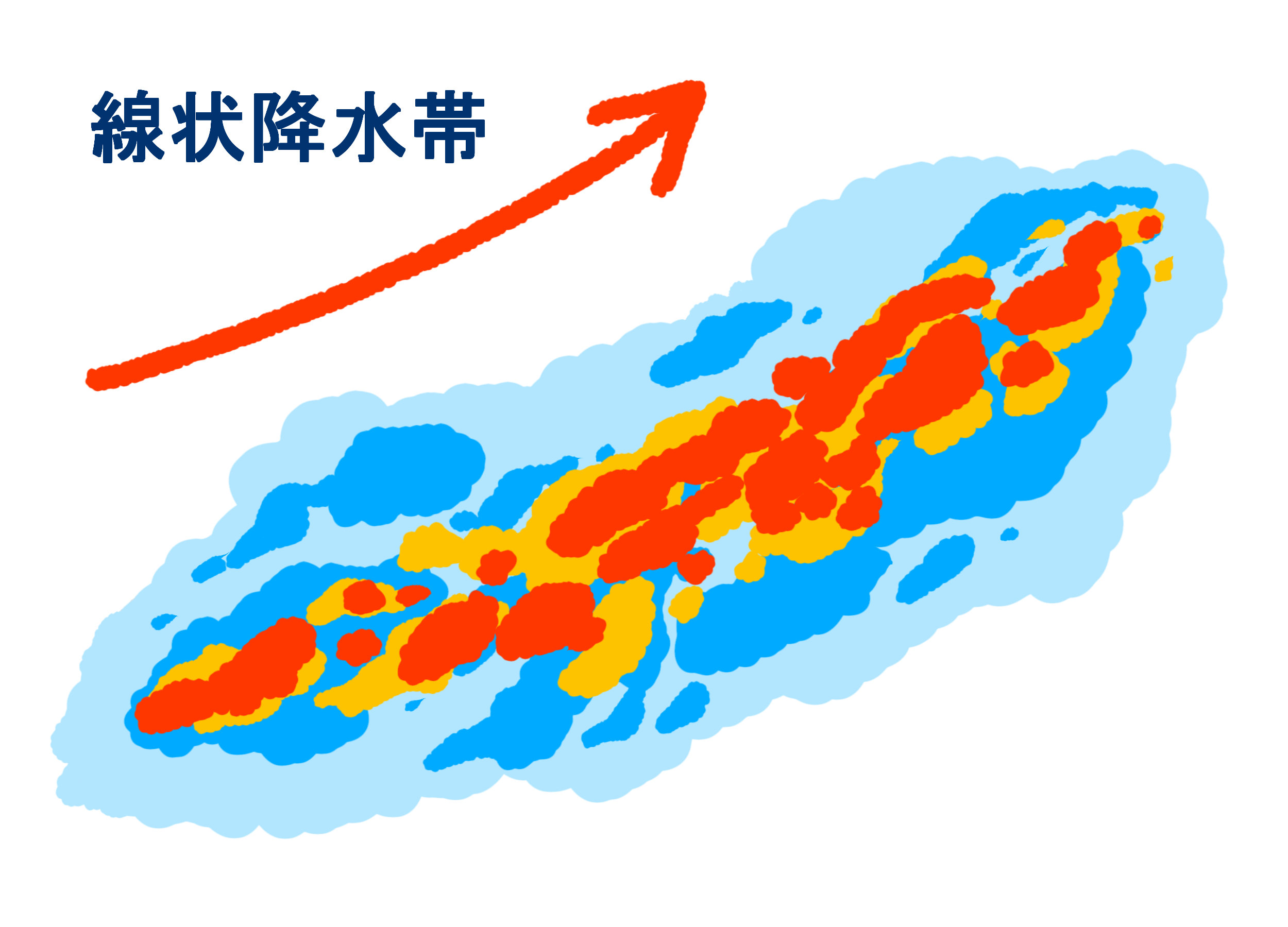 線状降水帯