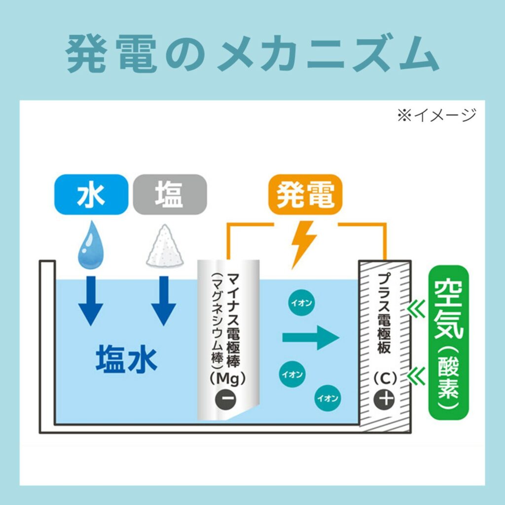 マグネ充電器の仕組み